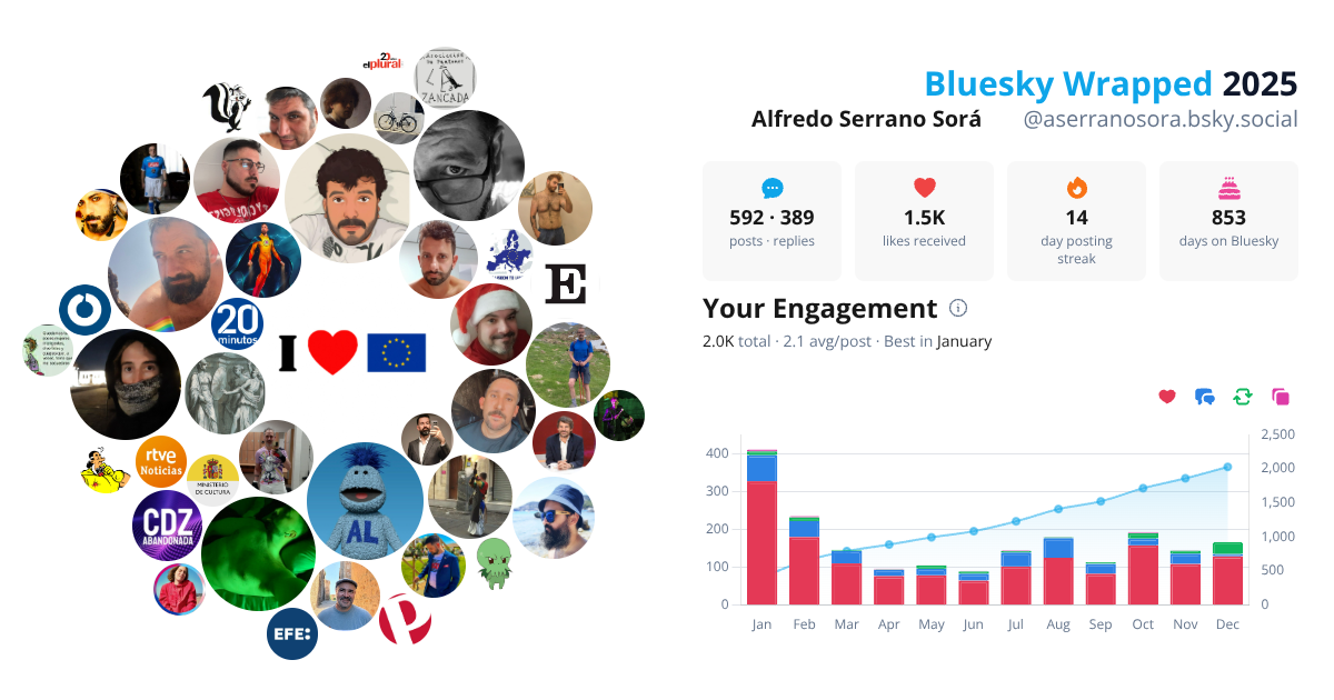 Your Bluesky Wrapped 2025 preview