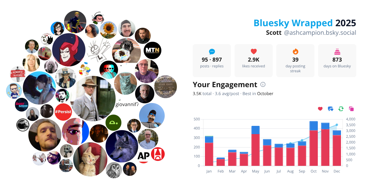 Your Bluesky Wrapped 2025 preview