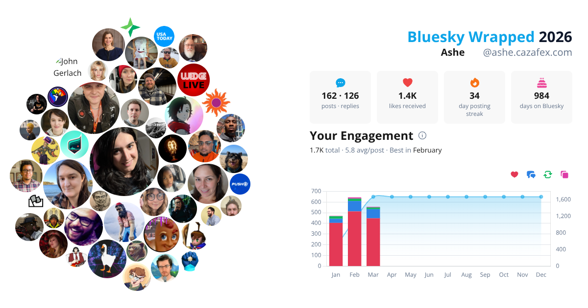 Your Bluesky Wrapped 2026 preview