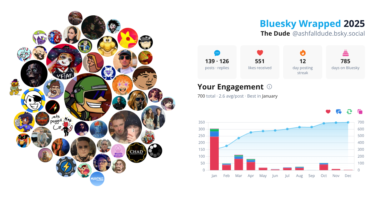 Your Bluesky Wrapped 2025 preview