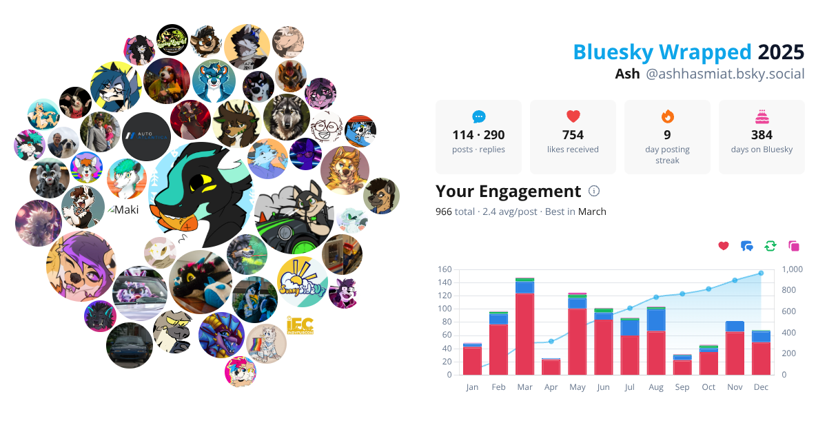 Your Bluesky Wrapped 2025 preview