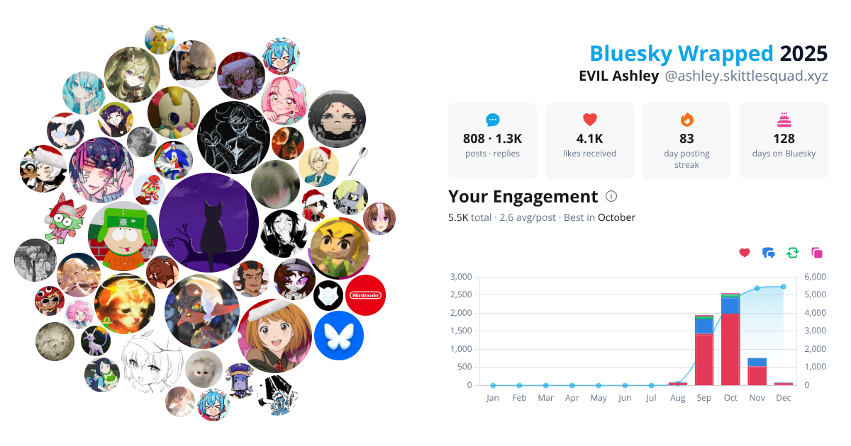 Your Bluesky Wrapped 2025 preview