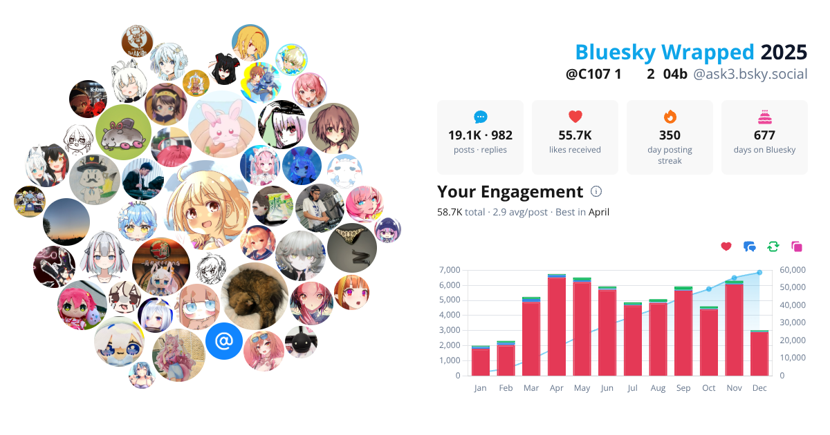 Your Bluesky Wrapped 2025 preview