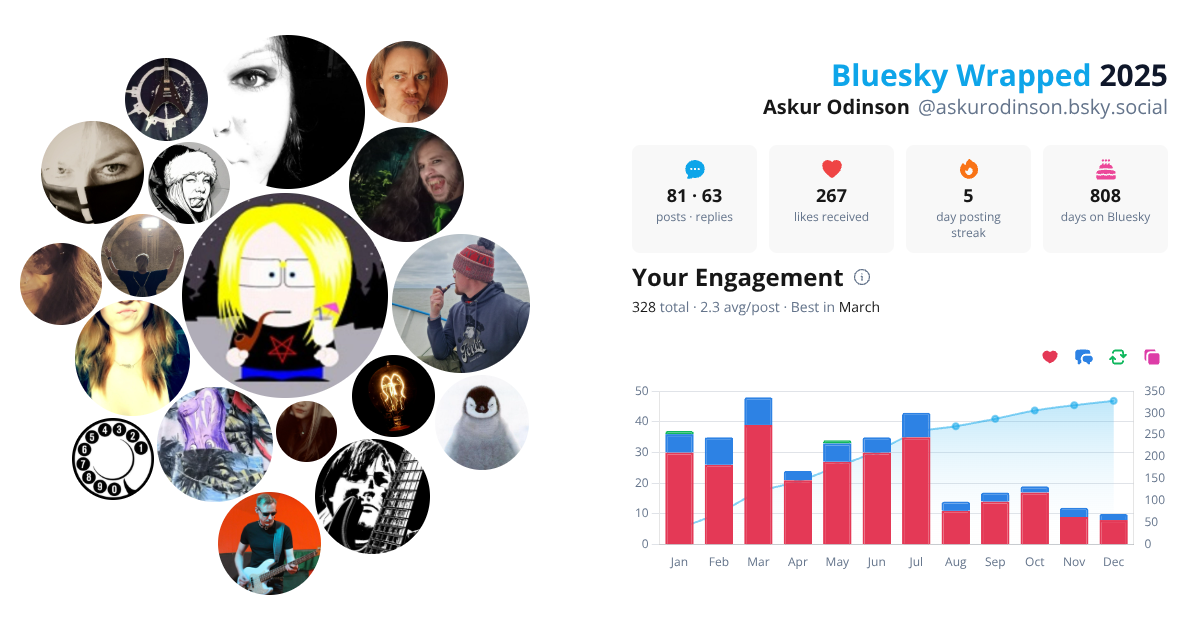 Your Bluesky Wrapped 2025 preview