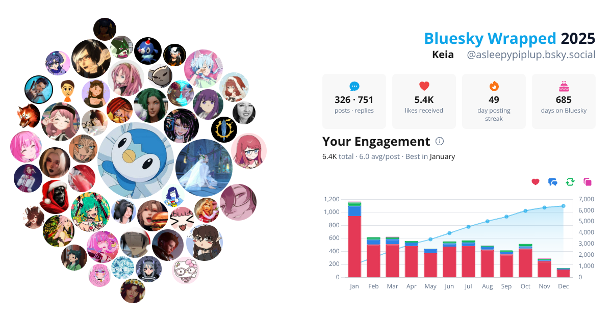 Your Bluesky Wrapped 2025 preview