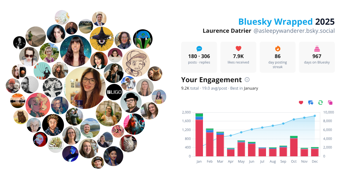 Your Bluesky Wrapped 2025 preview