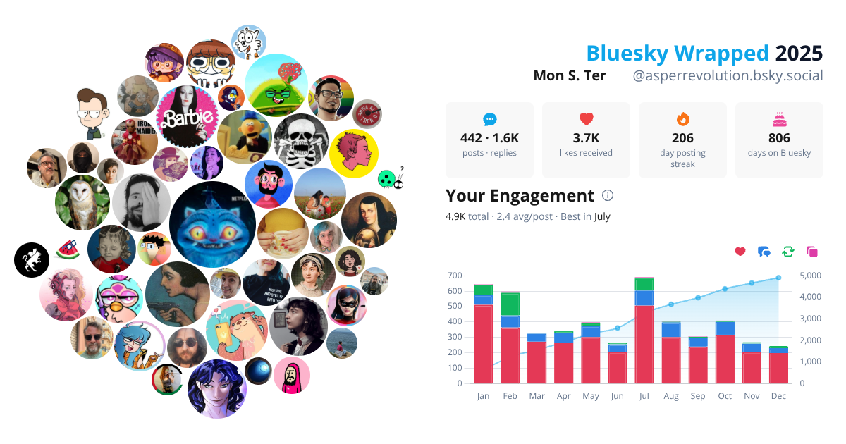 Your Bluesky Wrapped 2025 preview