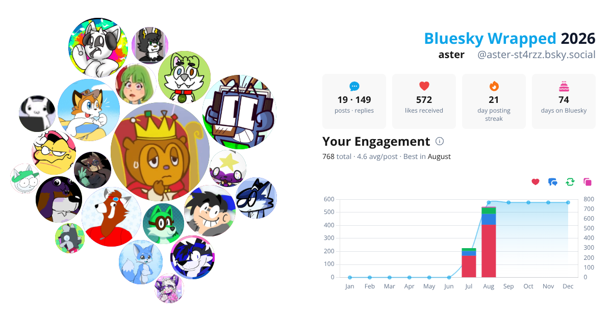 Your Bluesky Wrapped 2026 preview