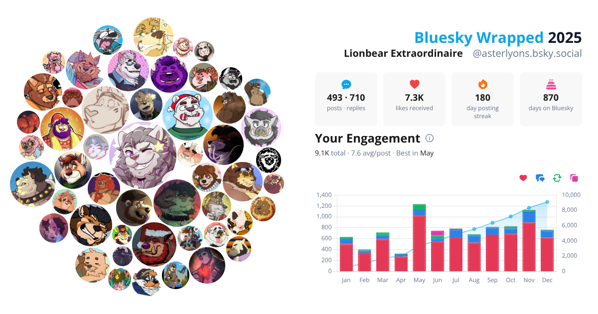 Your Bluesky Wrapped 2025 preview