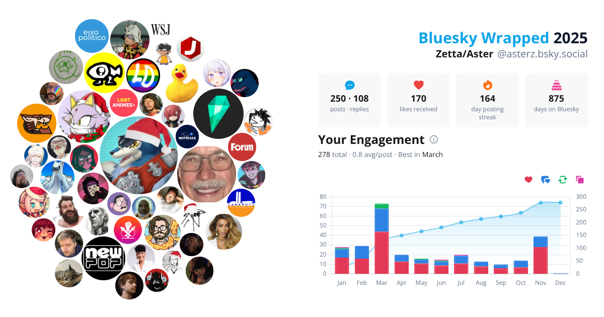 Your Bluesky Wrapped 2025 preview