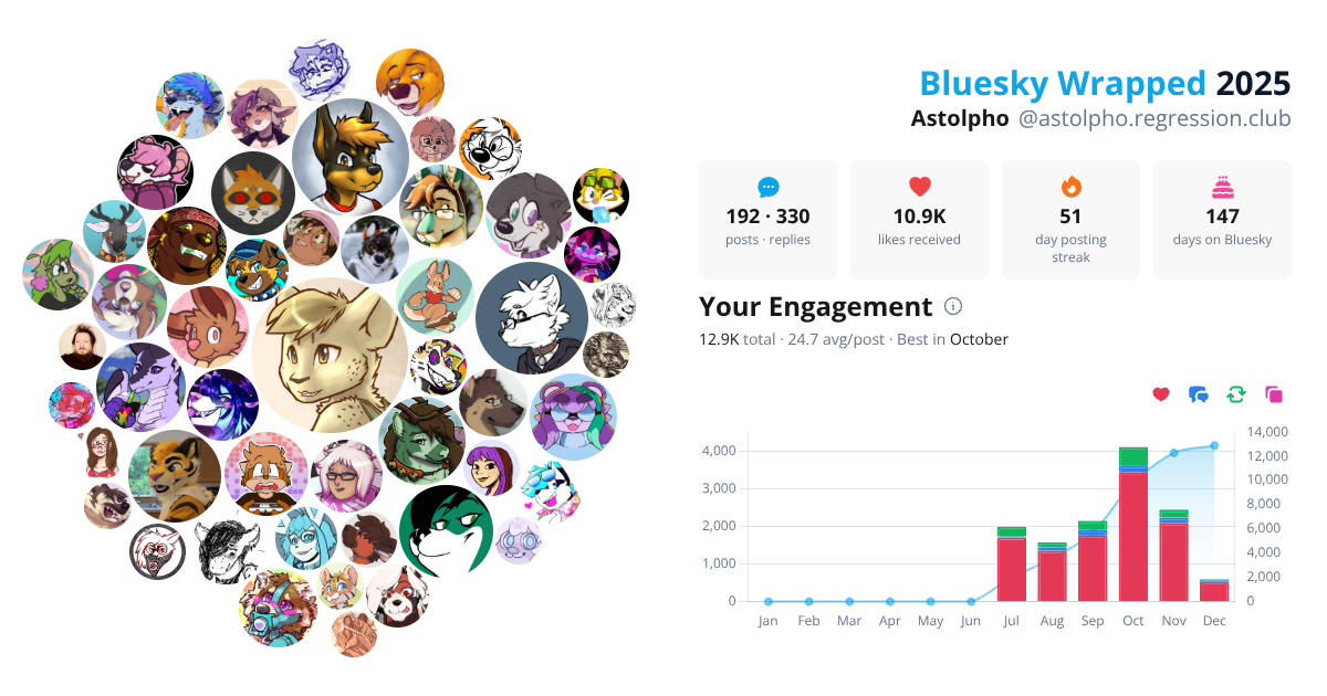 Your Bluesky Wrapped 2025 preview