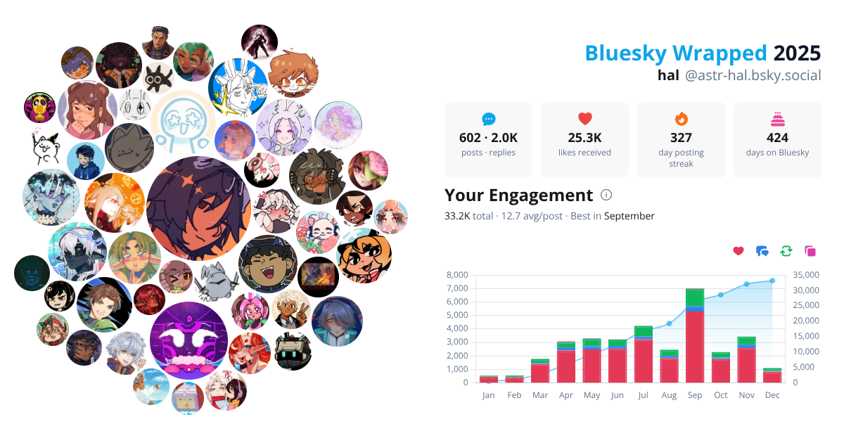 Your Bluesky Wrapped 2025 preview