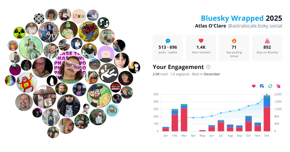 Your Bluesky Wrapped 2025 preview