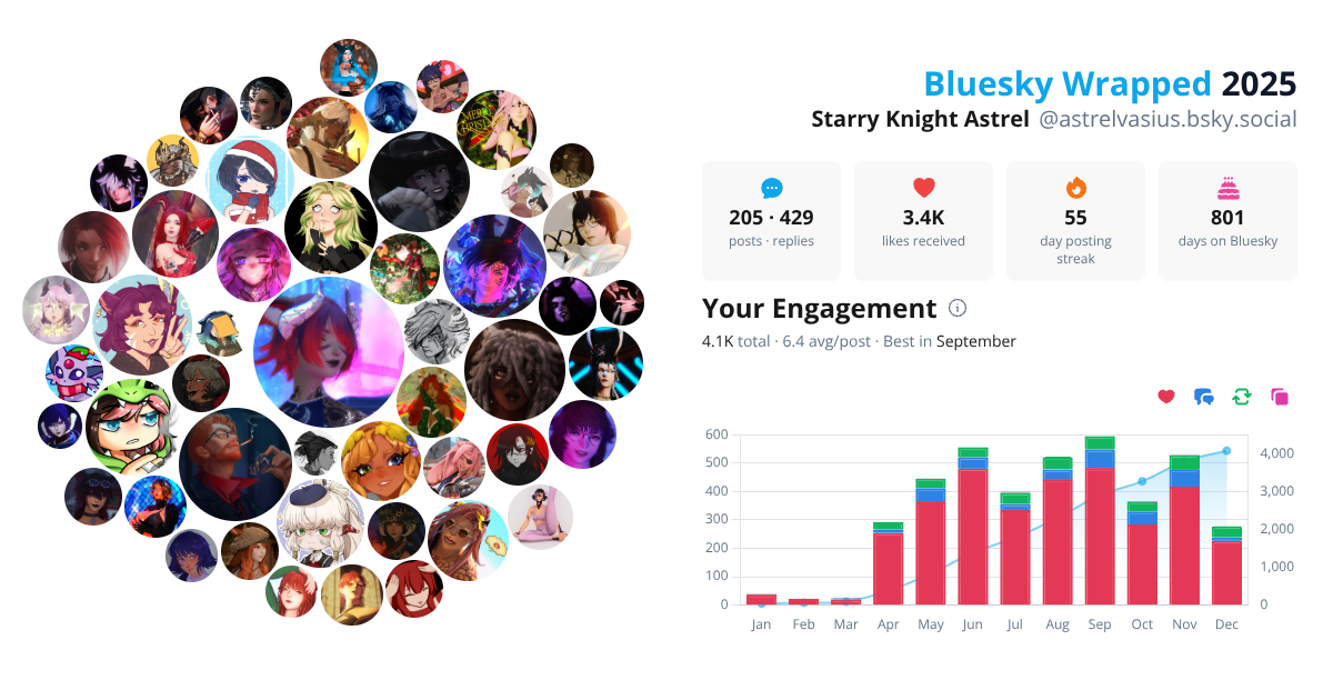 Your Bluesky Wrapped 2025 preview