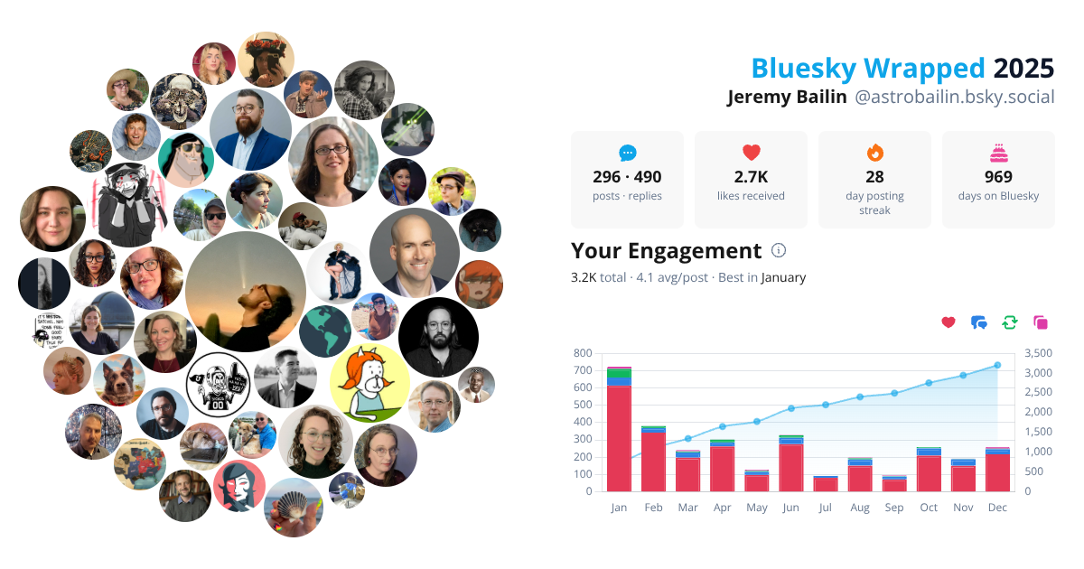 Your Bluesky Wrapped 2025 preview