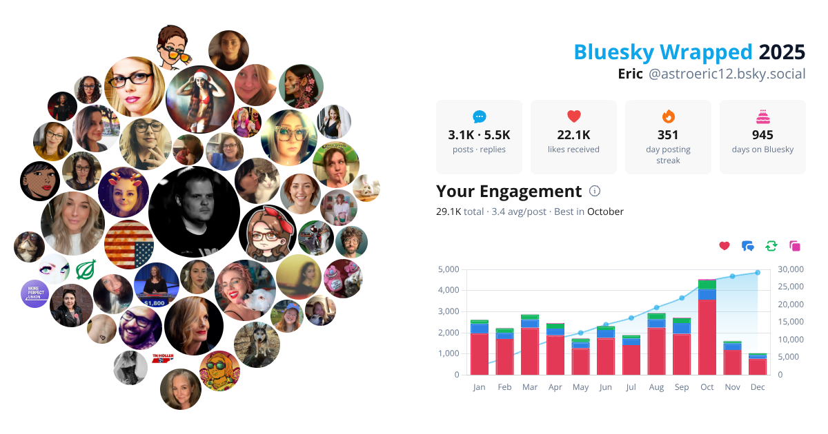 Your Bluesky Wrapped 2025 preview