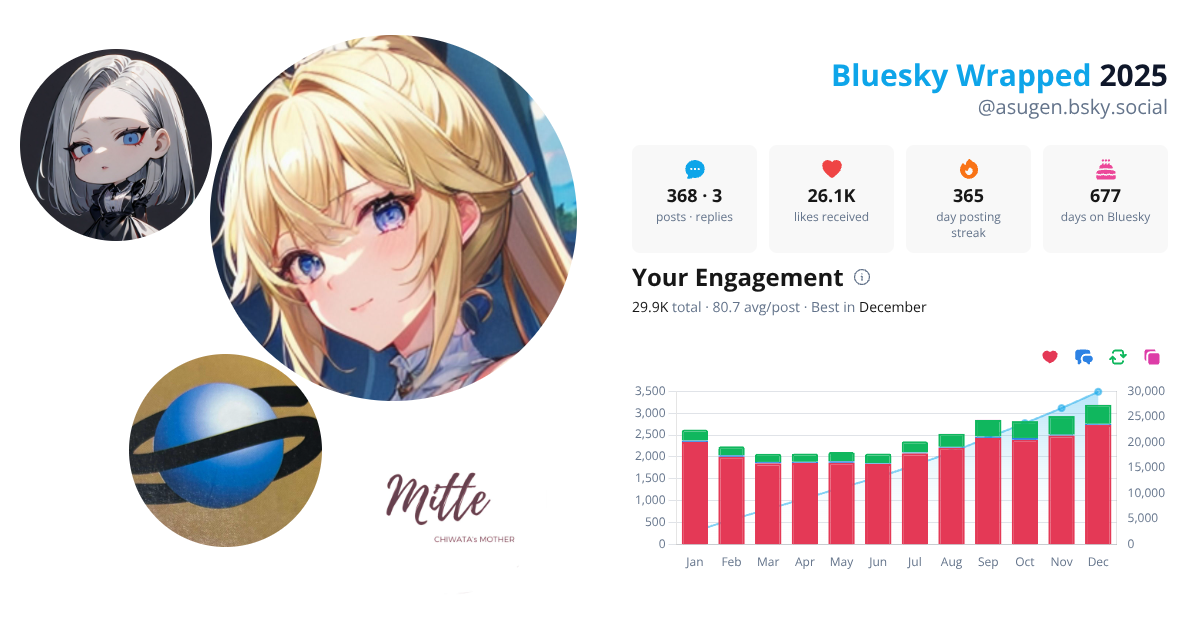 Your Bluesky Wrapped 2025 preview