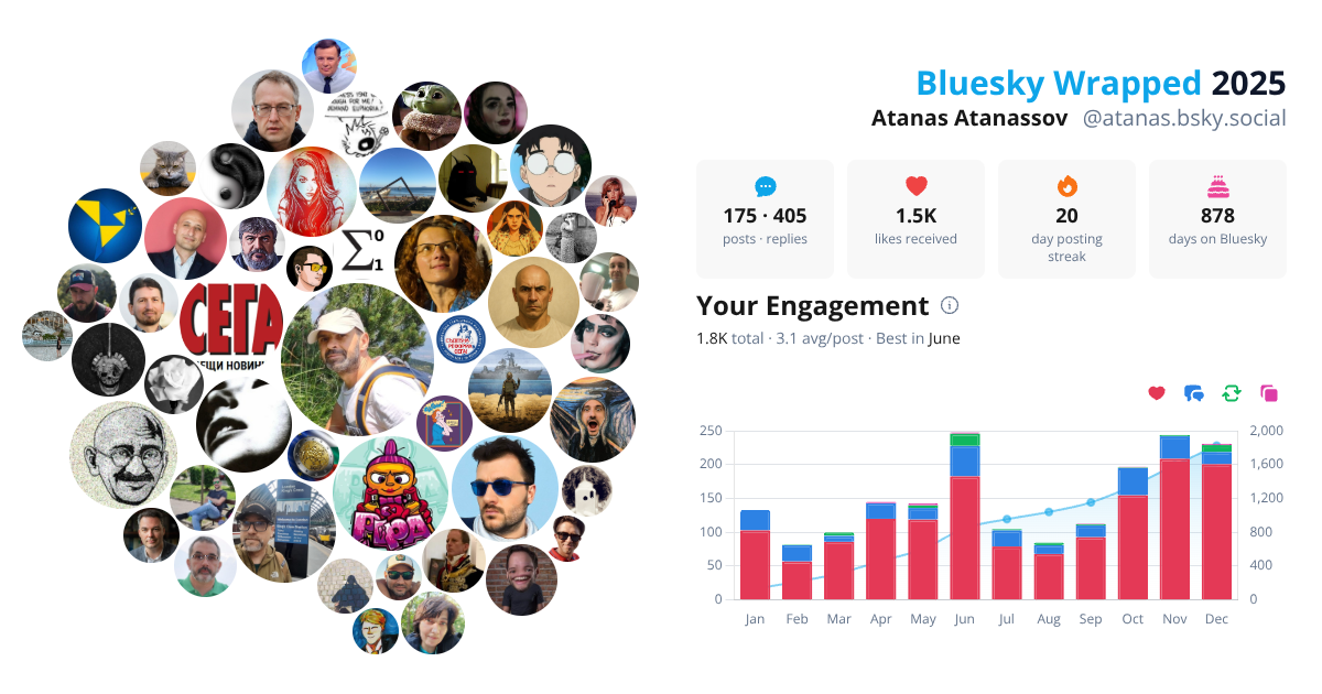 Your Bluesky Wrapped 2025 preview