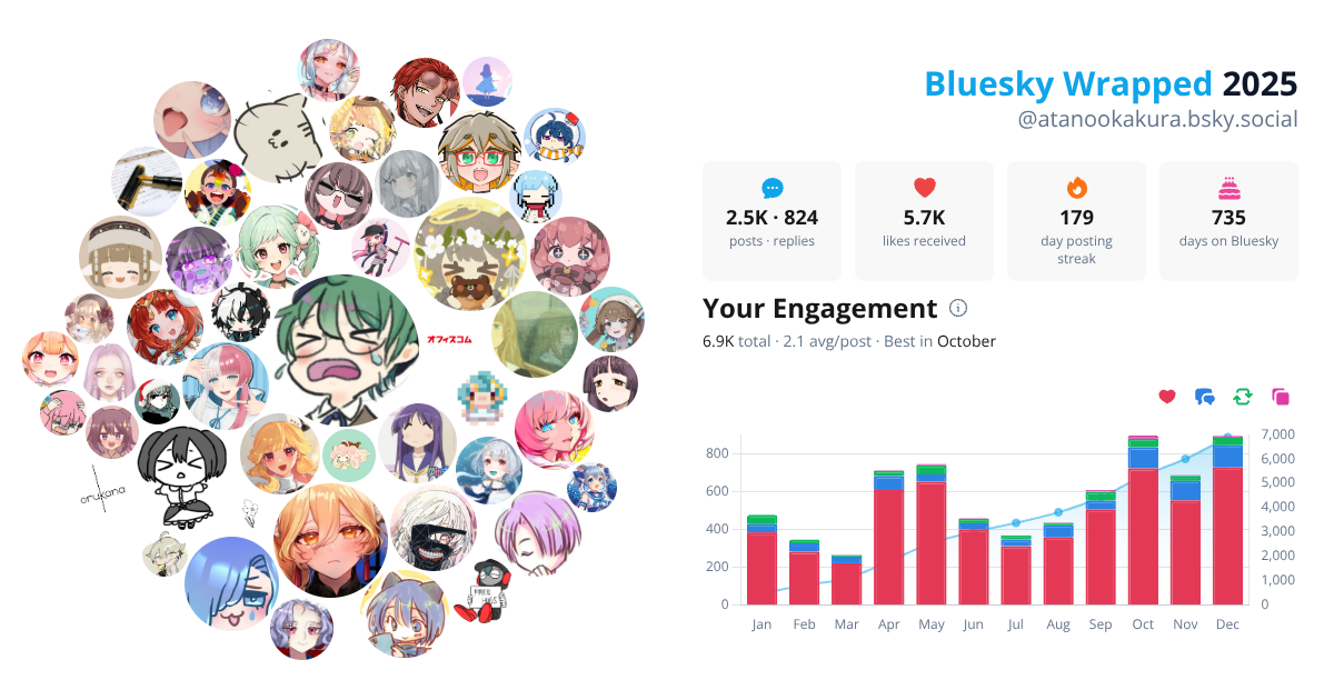 Your Bluesky Wrapped 2025 preview