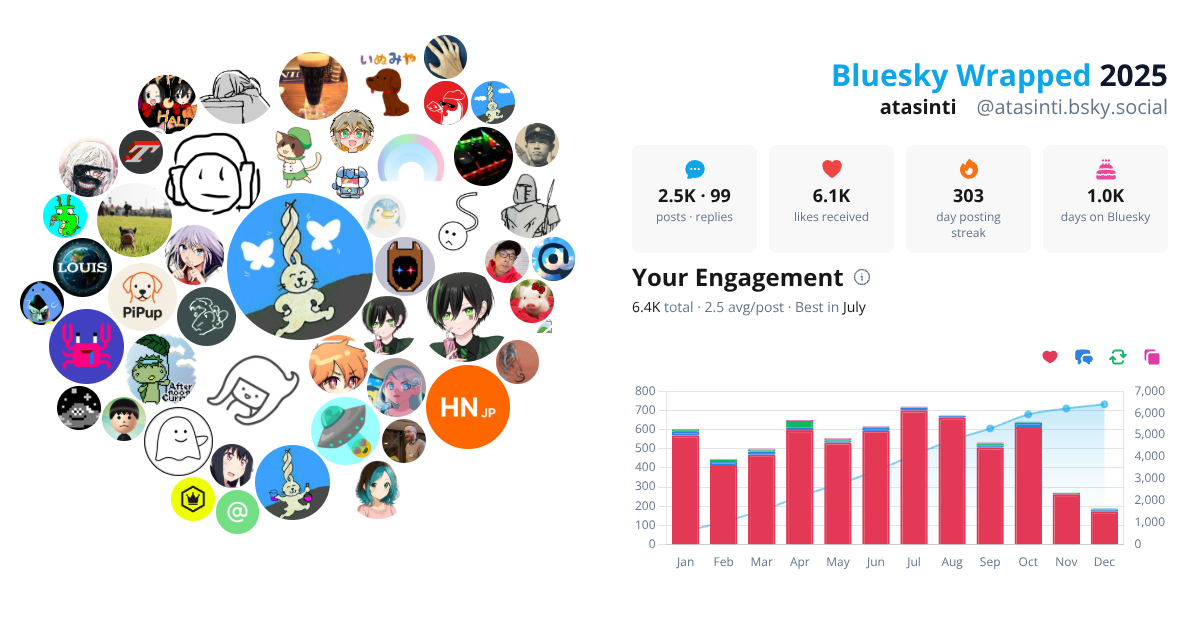 Your Bluesky Wrapped 2025 preview