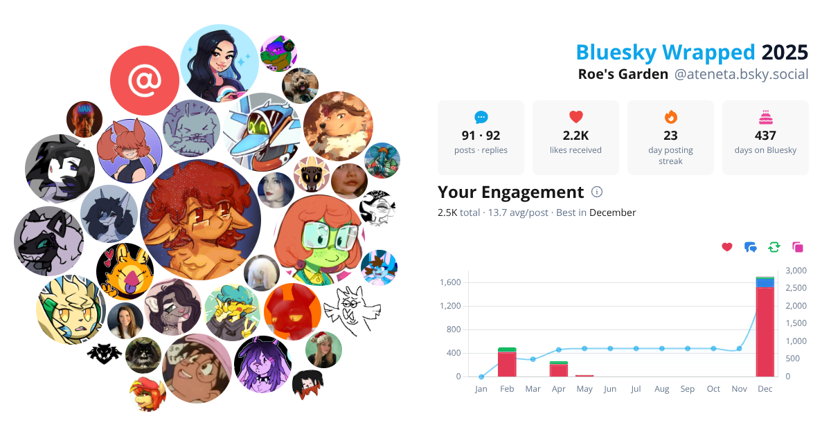 Your Bluesky Wrapped 2025 preview