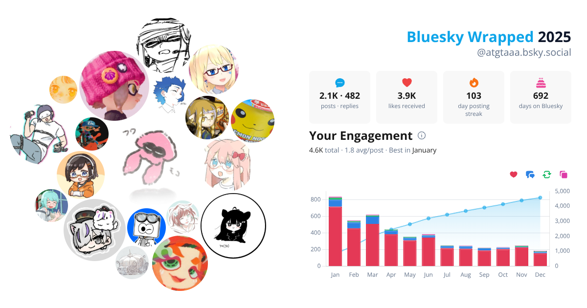 Your Bluesky Wrapped 2025 preview