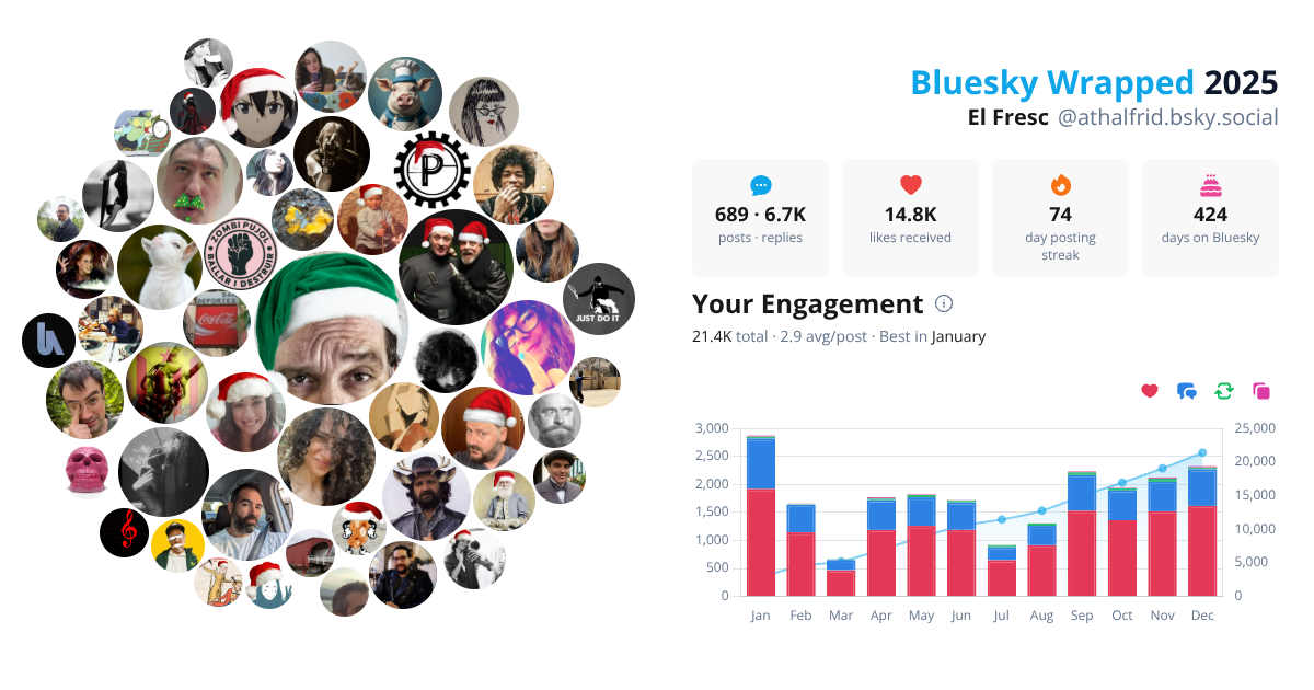 Your Bluesky Wrapped 2025 preview