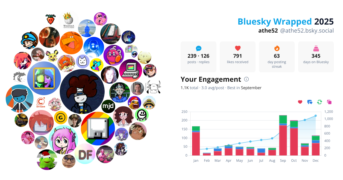 Your Bluesky Wrapped 2025 preview