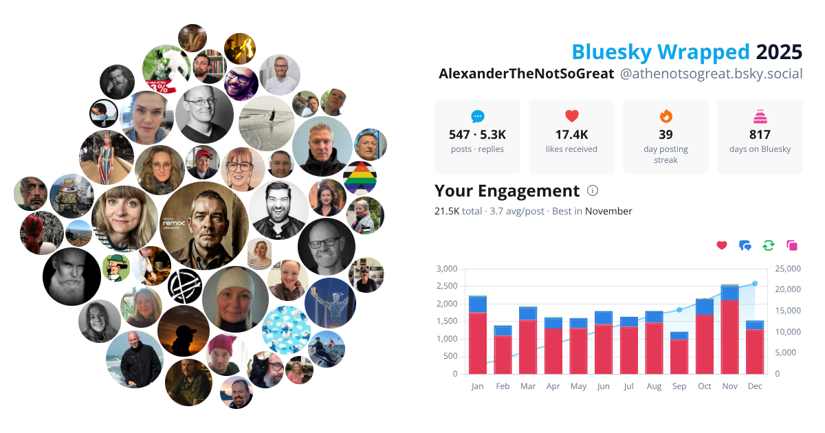 Your Bluesky Wrapped 2025 preview