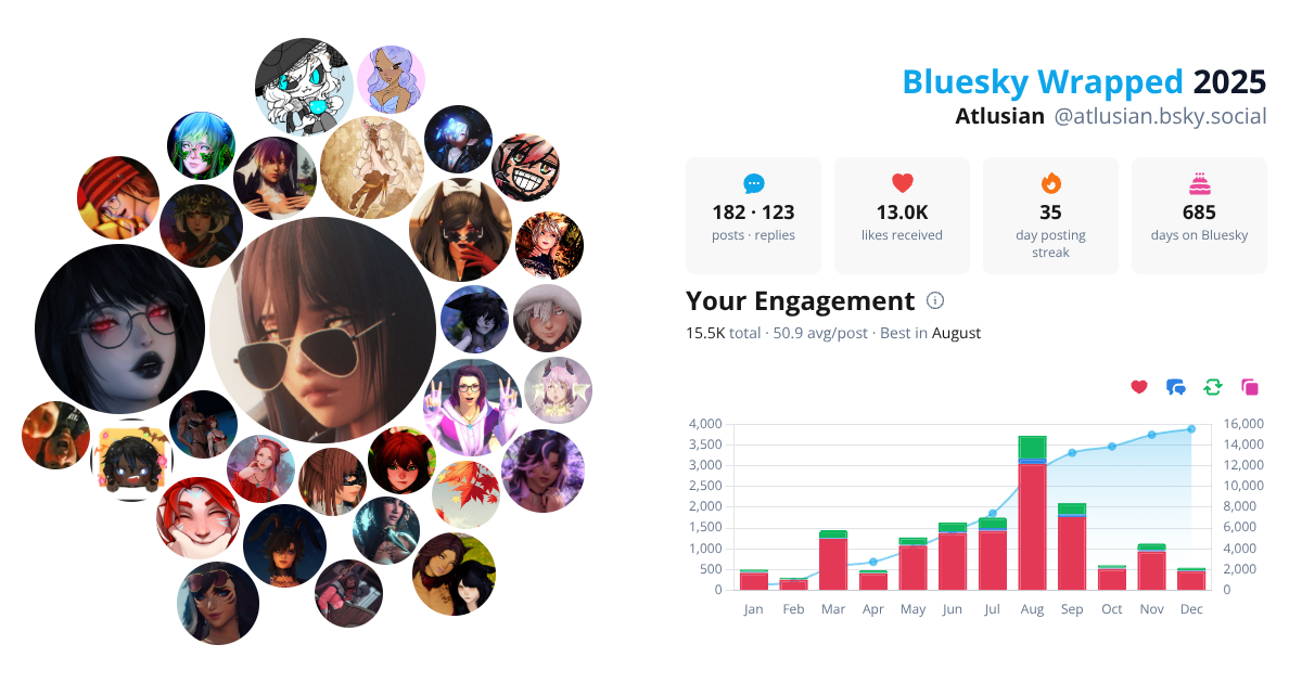 Your Bluesky Wrapped 2025 preview