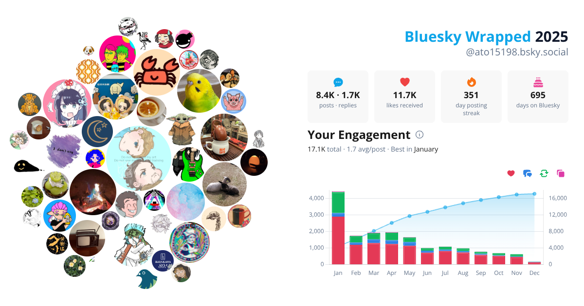 Your Bluesky Wrapped 2025 preview
