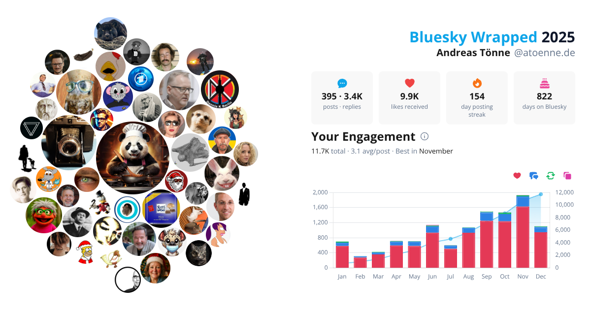 Your Bluesky Wrapped 2025 preview