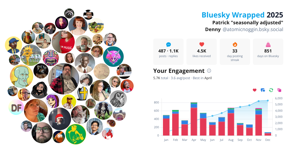 Your Bluesky Wrapped 2025 preview
