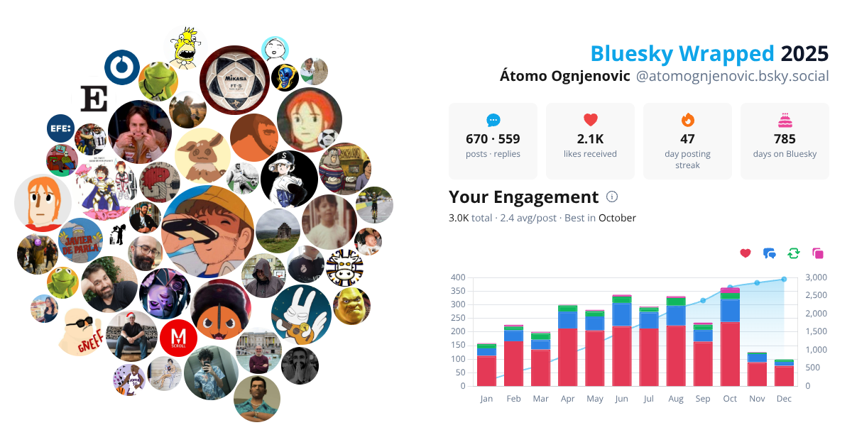 Your Bluesky Wrapped 2025 preview