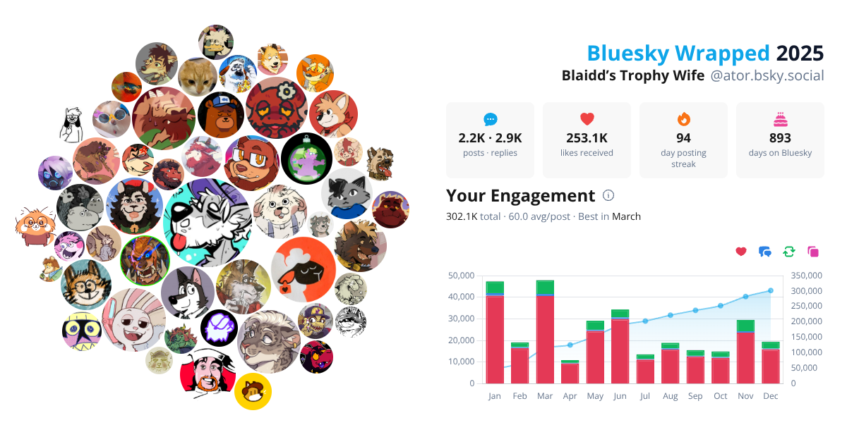 Your Bluesky Wrapped 2025 preview