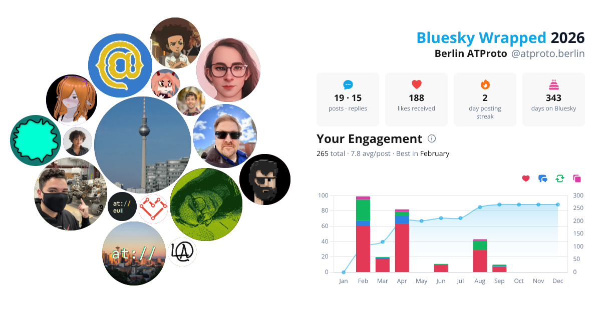 Your Bluesky Wrapped 2026 preview