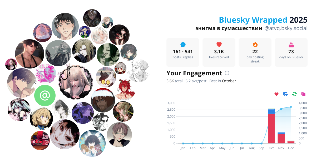 Your Bluesky Wrapped 2025 preview