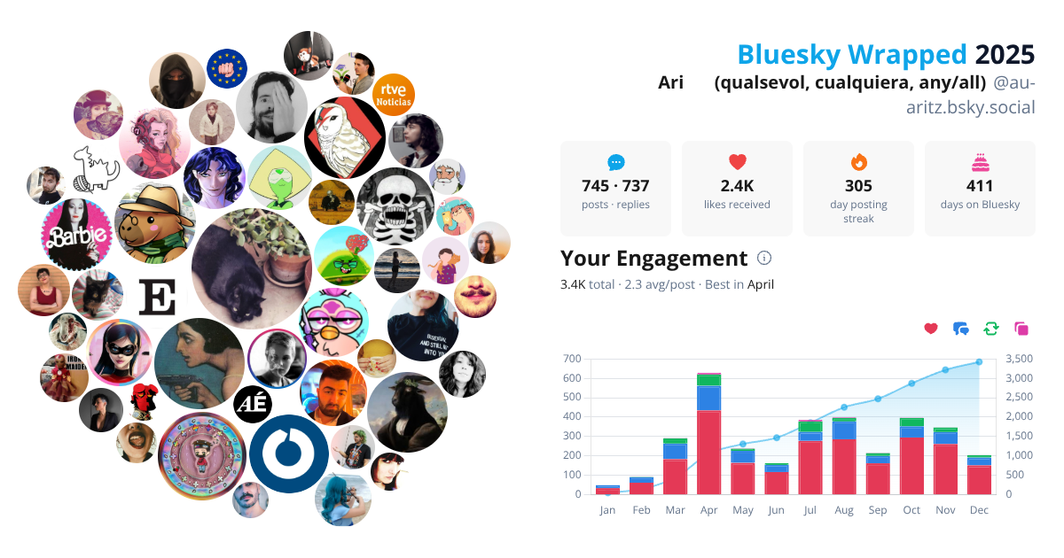 Your Bluesky Wrapped 2025 preview