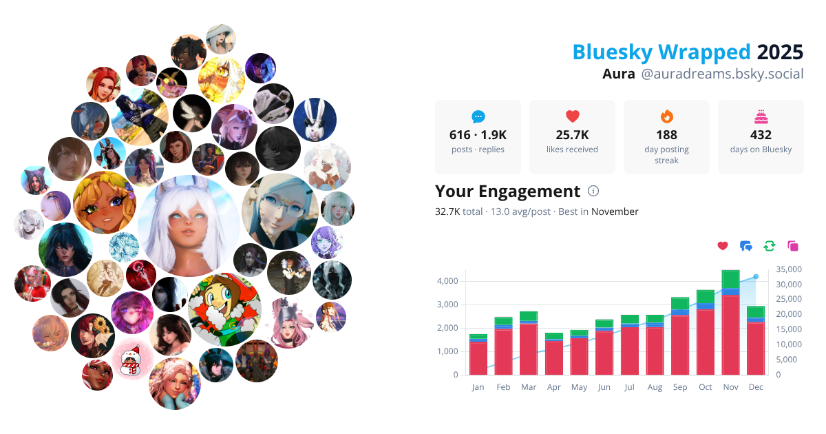Your Bluesky Wrapped 2025 preview
