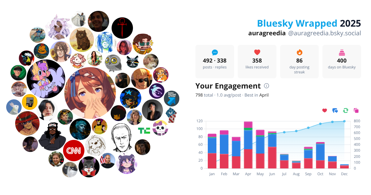 Your Bluesky Wrapped 2025 preview