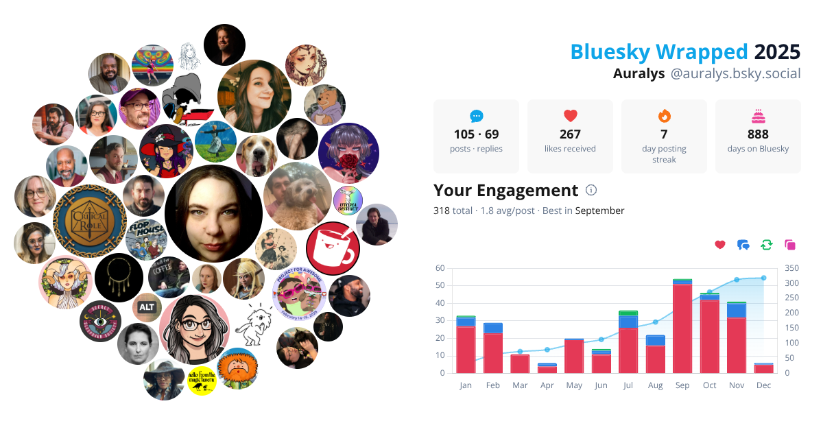 Your Bluesky Wrapped 2025 preview
