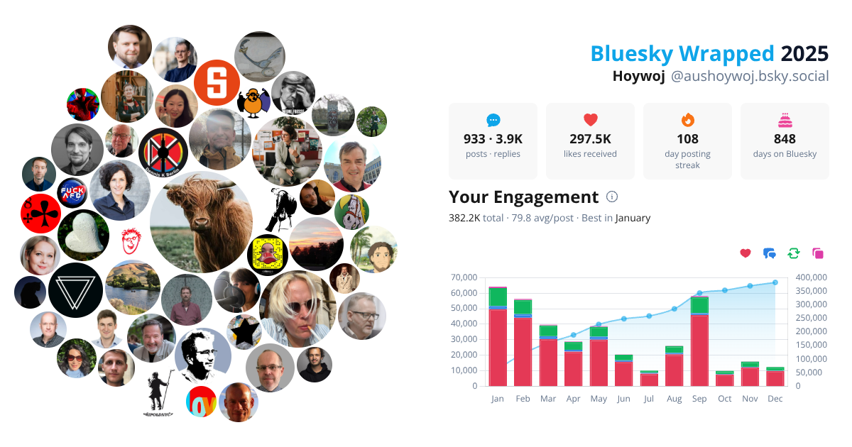Your Bluesky Wrapped 2025 preview