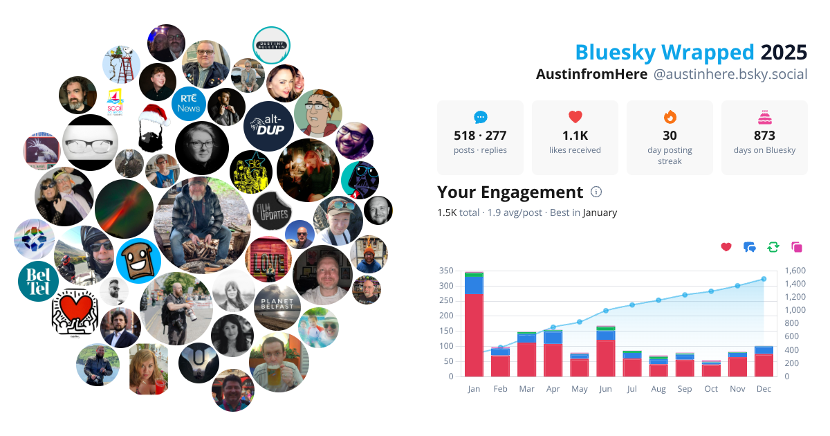 Your Bluesky Wrapped 2025 preview
