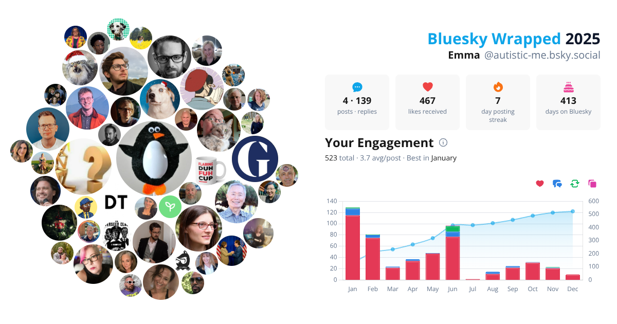 Your Bluesky Wrapped 2025 preview
