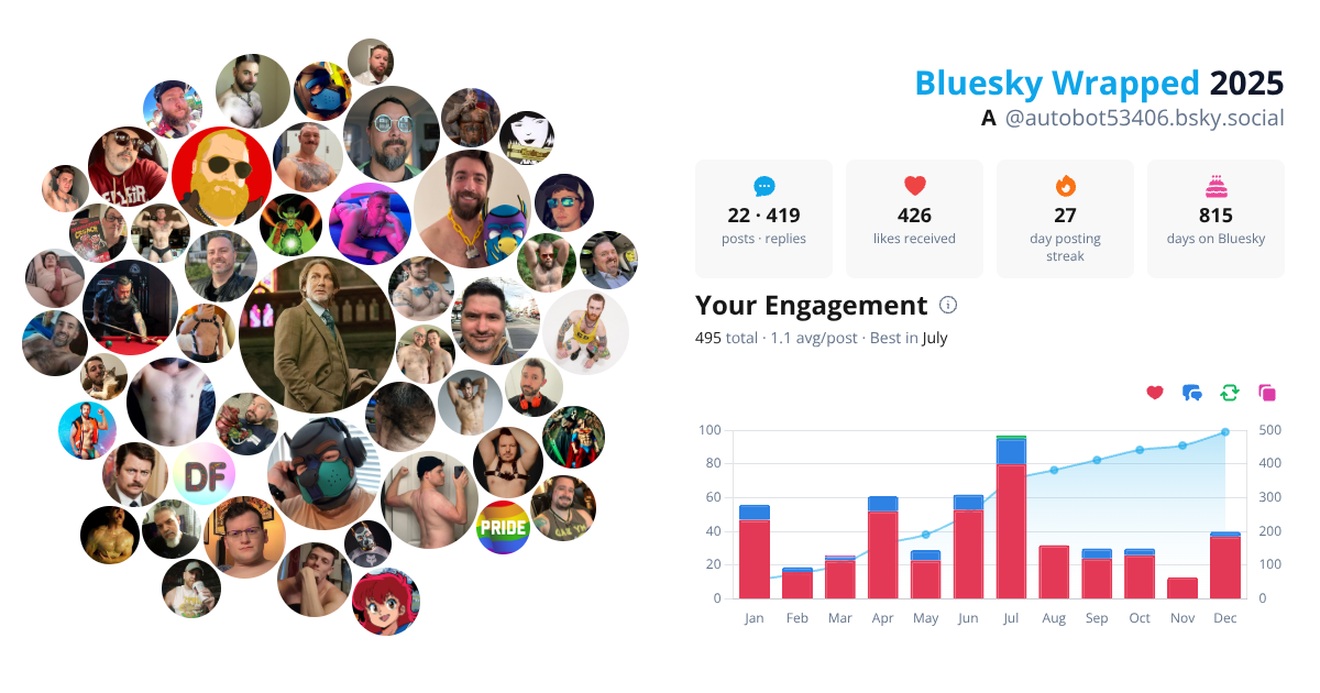 Your Bluesky Wrapped 2025 preview