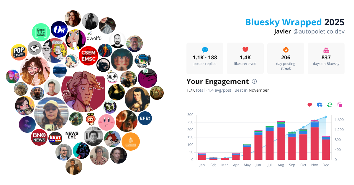 Your Bluesky Wrapped 2025 preview