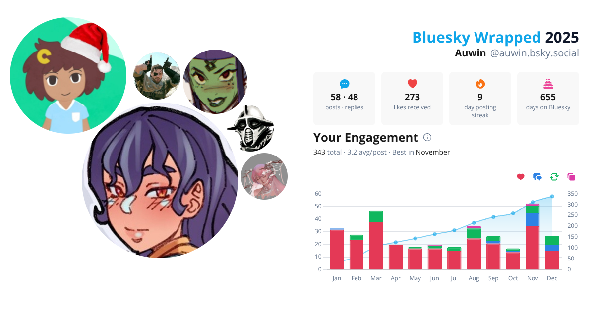 Your Bluesky Wrapped 2025 preview