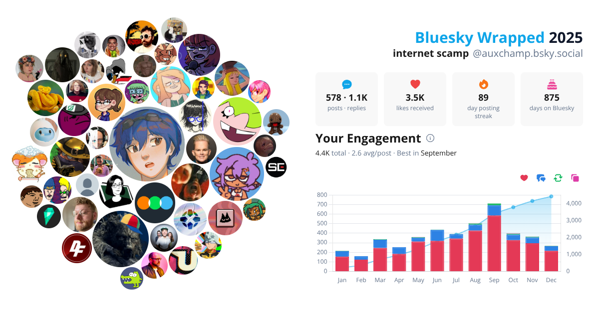 Your Bluesky Wrapped 2025 preview