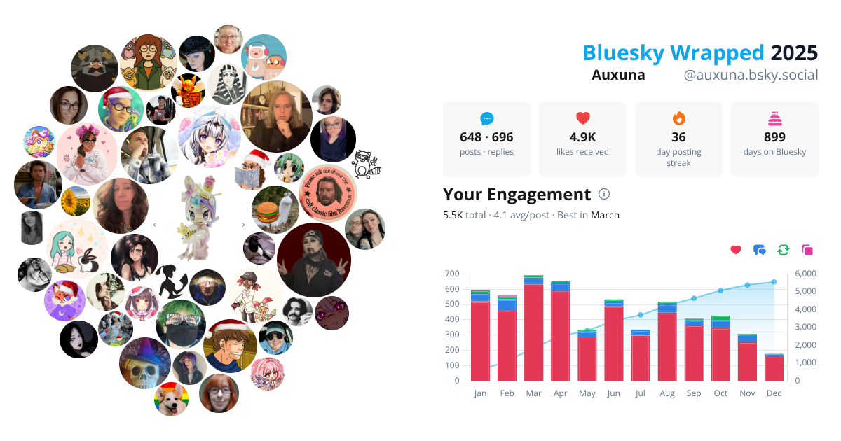 Your Bluesky Wrapped 2025 preview