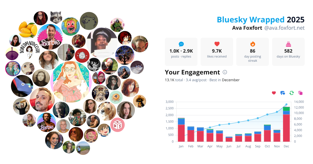 Your Bluesky Wrapped 2025 preview